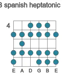 Guitar scale for spanish heptatonic in position 4